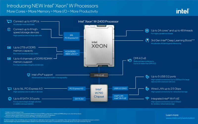 Fotoğrafçılar Intel ve NVIDIA'nın Son Teknolojisinden Nasıl Yararlanacak? 3 Intel Xeon W2400 infographic