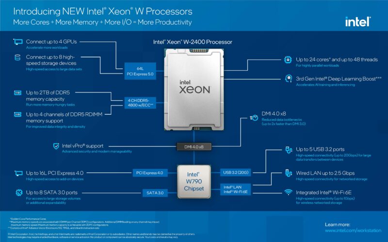 Intel Xeon W2400 infographic