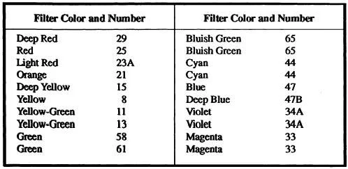 kodak wratten numbers