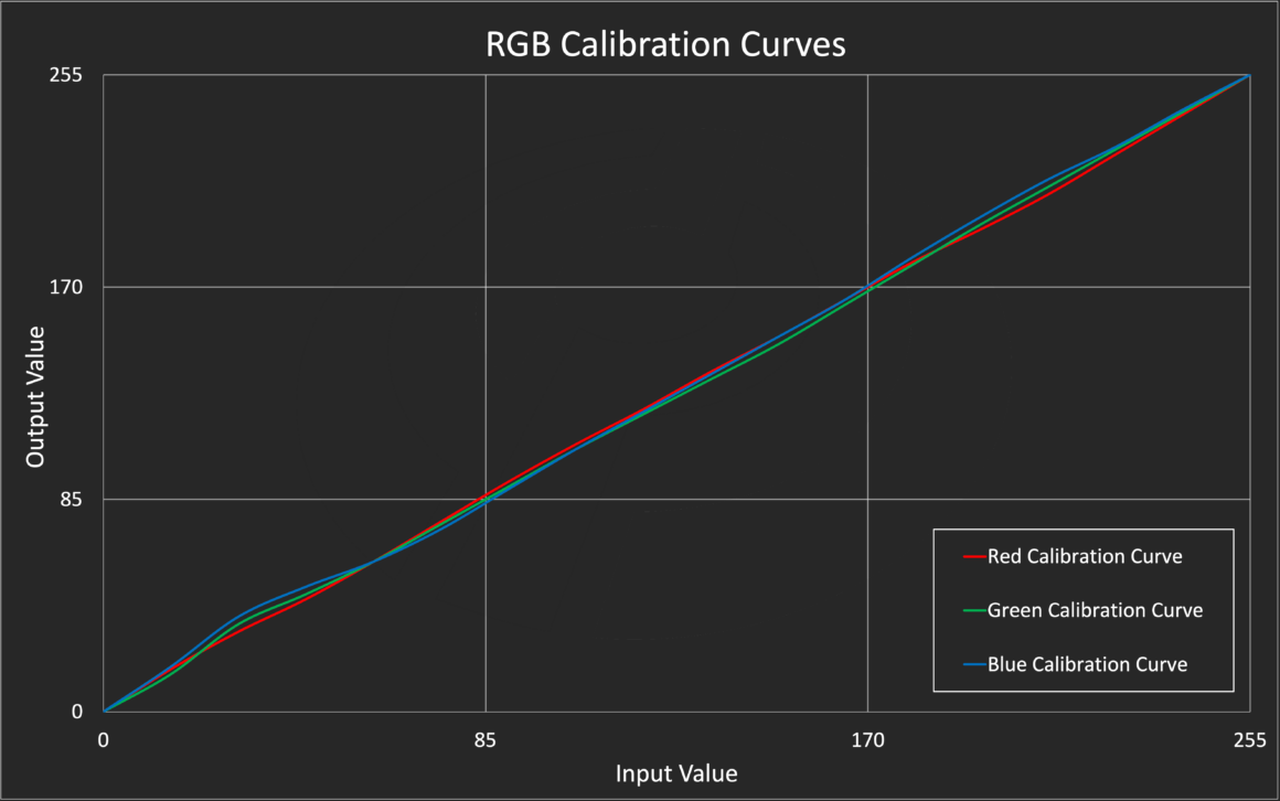 Renk Kalibrasyonuna Giriş: Monitör Kalibrasyonu Nasıl Çalışır? 8 CalibrationCurves 1