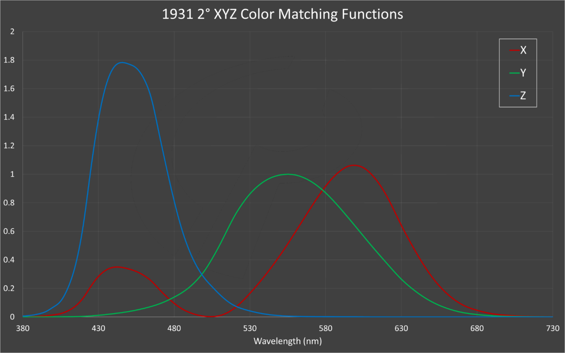 Kolorimetriye Giris Renk olcumunun temelleri ve kolorimetrelerin calisma sekli 001 1