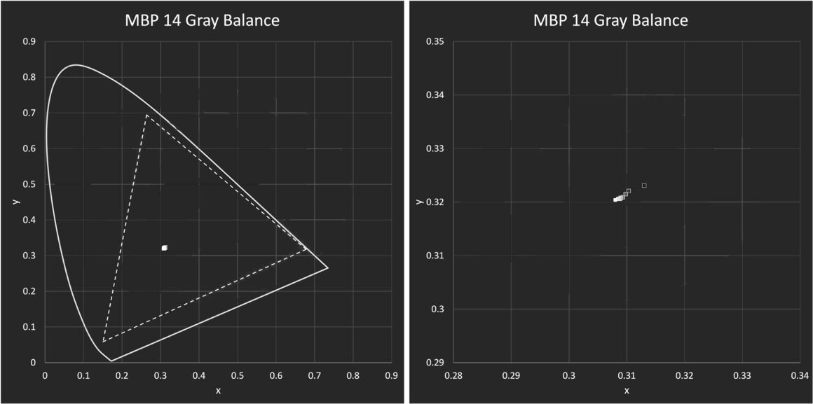 Renk Kalibrasyonuna Giriş: Monitör Kalibrasyonu Nasıl Çalışır? 6 MBP GrayBalance 1