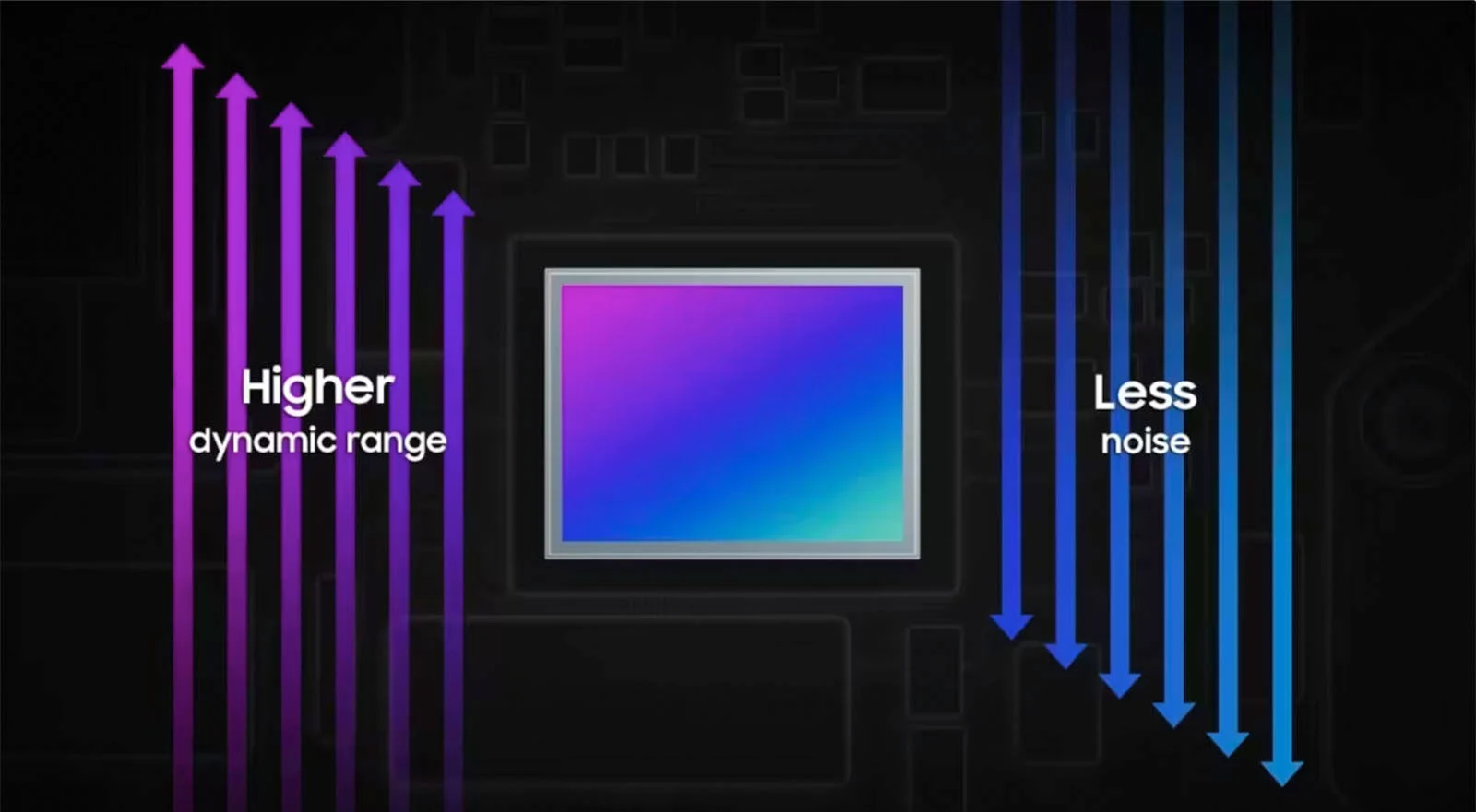 Samsung Muhtemelen Pixel 8 Proda Bulunacak Yeni Bir HDR Sensorunun Detaylarini Acikladi