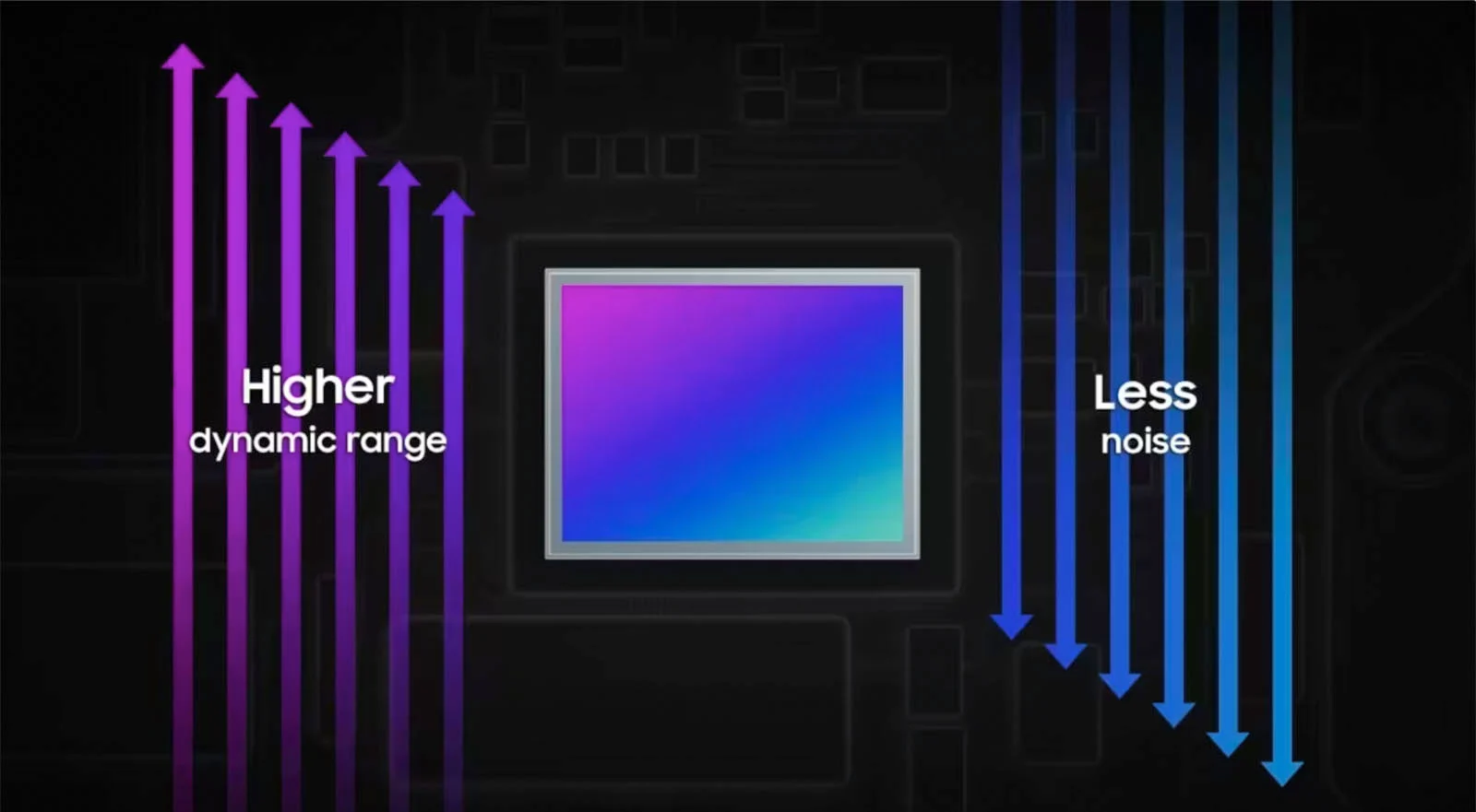 Samsung, Muhtemelen Pixel 8 Pro'da Bulunacak Yeni Bir HDR Sensörünün Detaylarını Açıkladı 1 Samsung Muhtemelen Pixel 8 Proda Bulunacak Yeni Bir HDR Sensorunun Detaylarini Acikladi