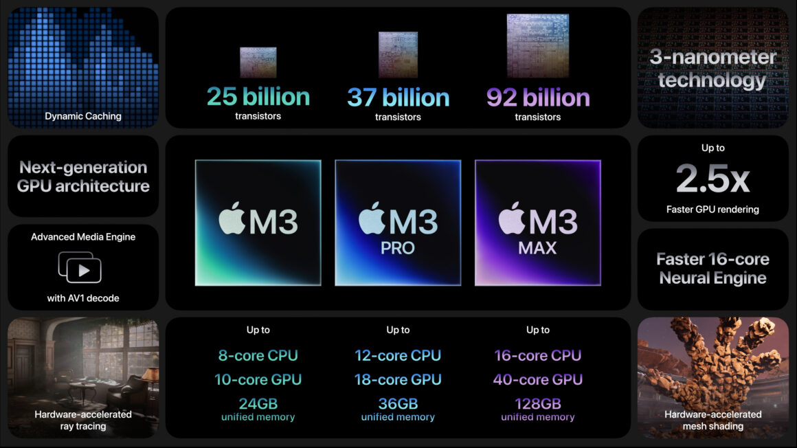 apple silicon m3 specsChart