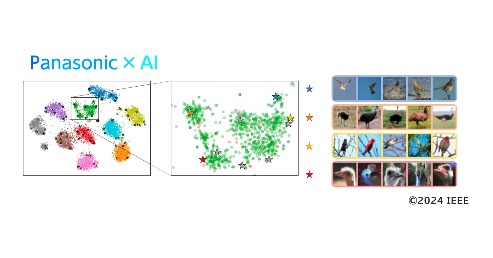 Panasonic Made a New Super Accurate In Camera Subject Recognition AI