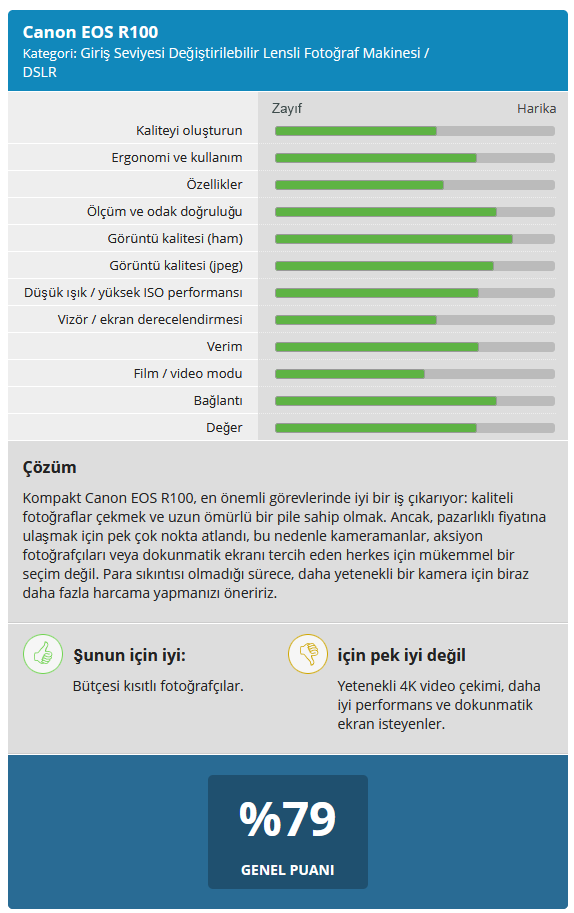 eos R100 puanlama