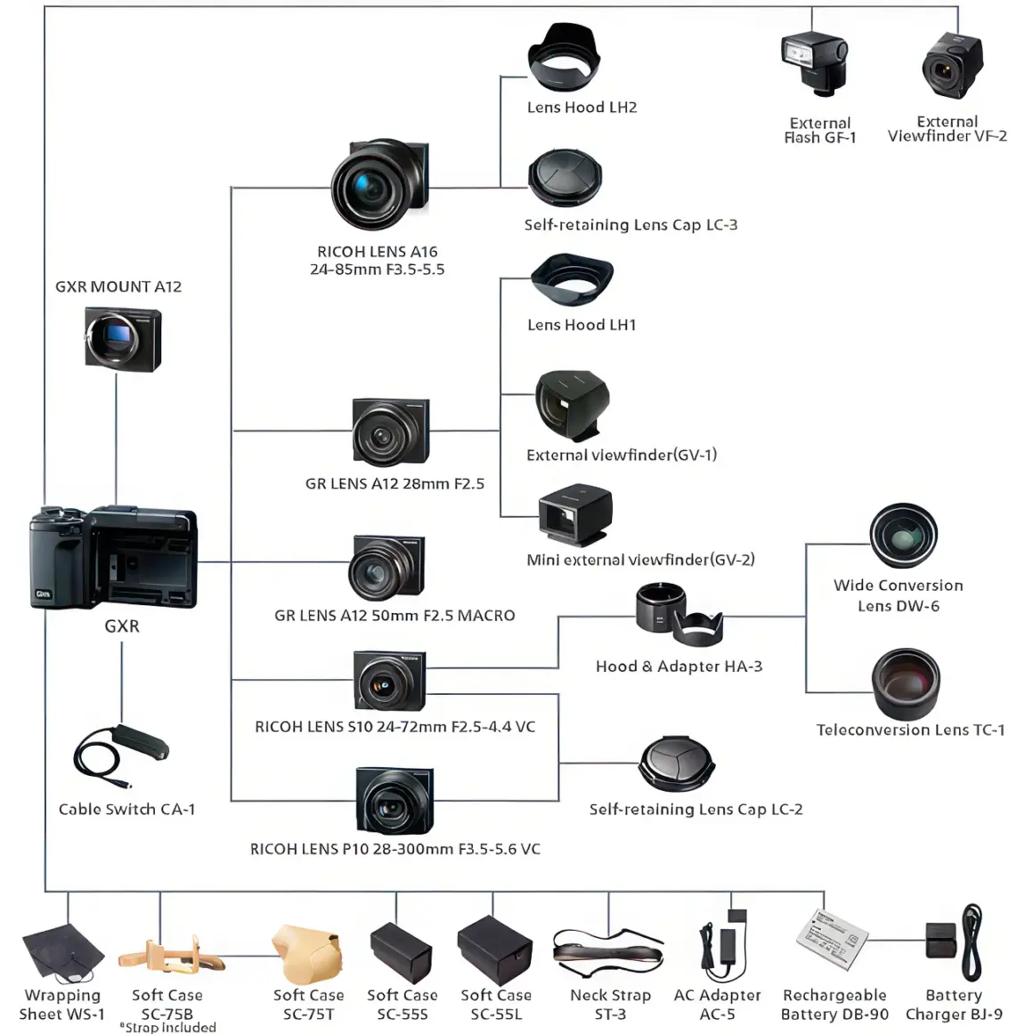 Şimdiye Kadar Üretilmiş En Benzersiz 9 Dijital Fotoğraf Makinesi 3 ricoh gxr map from ricoh 1