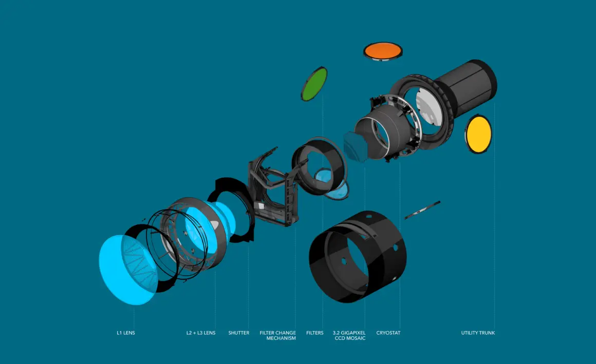 Dünyanın En Büyük Astronomi Kamerası 2 Dunyanin en buyuk kamerasi 001