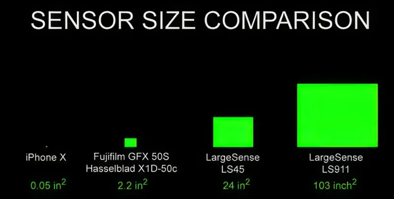 largesense sensor comparison