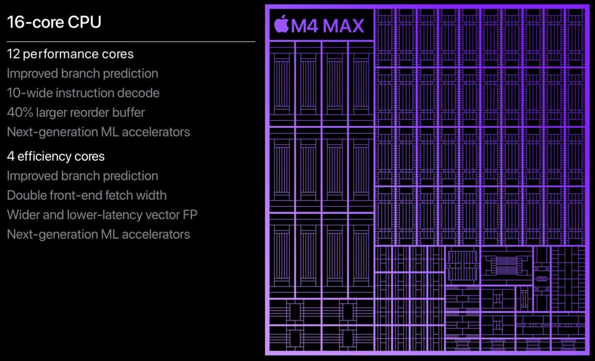 Apple'ın M4, M4 Pro ve M4 Max Çipleri 6 Apple M4 Max chip CPU performance