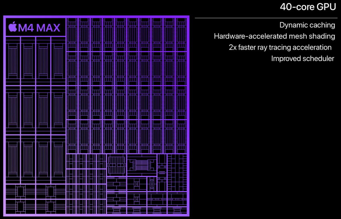 Apple'ın M4, M4 Pro ve M4 Max Çipleri 7 Apple M4 Max chip GPU performance