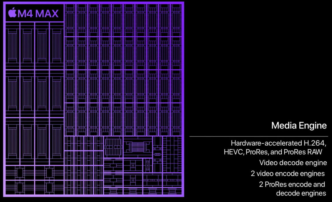 Apple'ın M4, M4 Pro ve M4 Max Çipleri 8 Apple M4 Max chip Media Engine