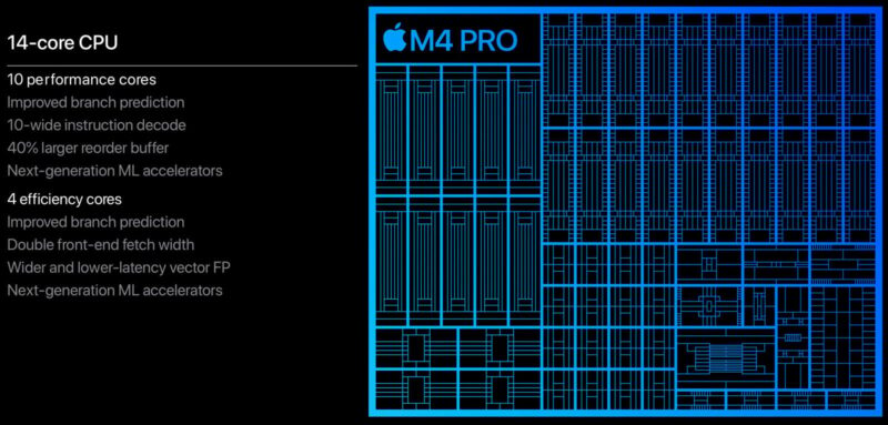 Apple M4 Pro chip CPU performance