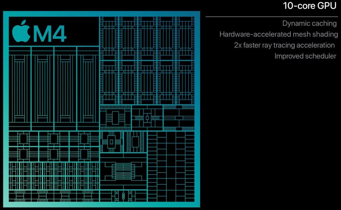 Apple'ın M4, M4 Pro ve M4 Max Çipleri 10 Apple M4 chip GPU performance