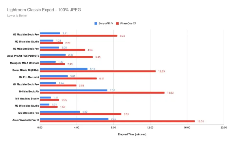 Lightroom Classic Export 100 JPEG