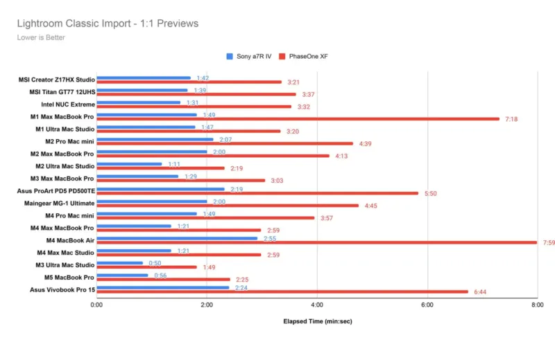 Lightroom Classic Import 1 1 Previews