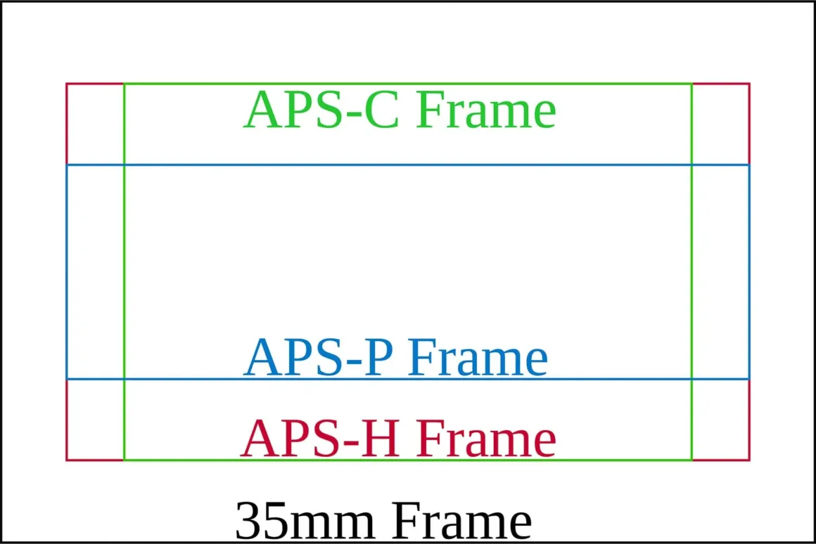 aps film frames