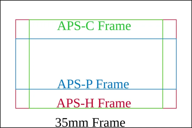 aps film frames