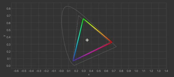 adobe rgb mabook display