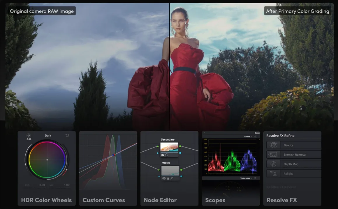 Bir kadın portresinin yan yana karşılaştırması: sol tarafta düzenlenmemiş RAW fotoğraf, sağ tarafta temel renk düzenlemesi uygulanmış versiyon; alt bölümde renk grafikleri ve düzenleme araçları yer alıyor.