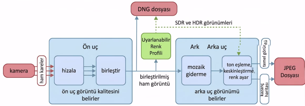 iPhone 17 Pro ve Pro Max İncelemesi: Bir Kamera mı, Bir Telefon mu? 14 pipeline