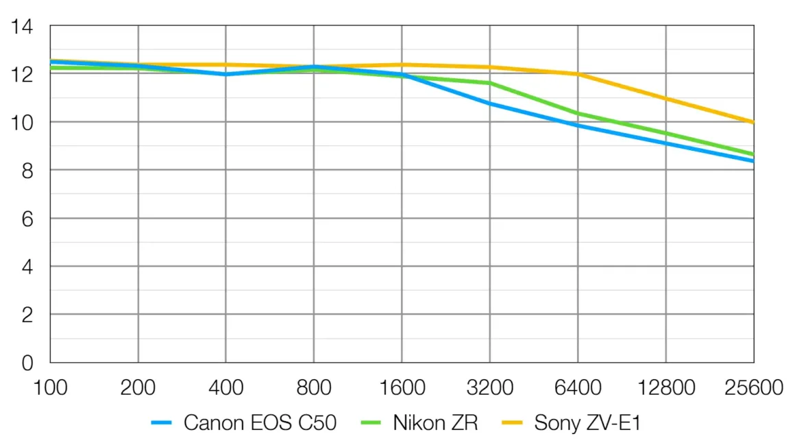 Canon EOS R6 V incelemesi 21 Canon EOS R6 V dynamic range