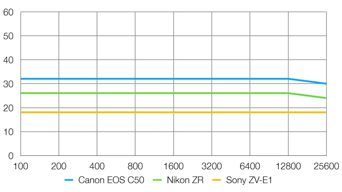 Canon EOS R6 V incelemesi 20 Canon EOS R6 V resulation