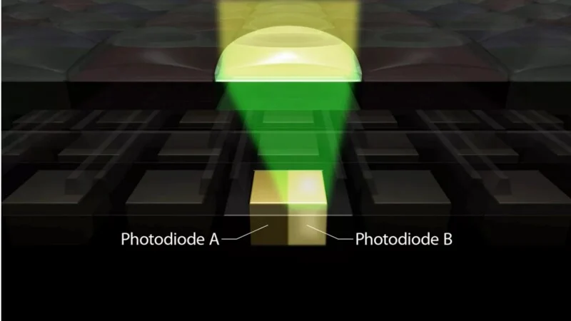 Bir lens içinden geçen ışığın iki ayrı ışın halinde bölünerek “Photodiode A” ve “Photodiode B” etiketli iki ayrı photodiode’a ulaştığını gösteren diyagram.