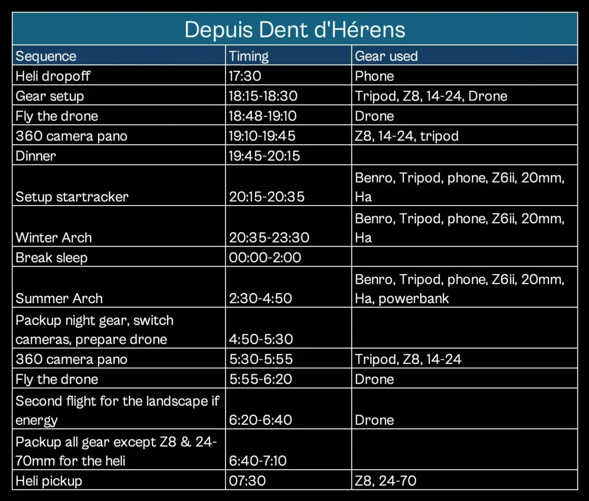 ‘Depuis Dent d’Hérens’ başlıklı mavi ve siyah renkli bir zaman çizelgesi; drone, kamera, tripod ve çeşitli ekipmanlarla ilgili çekim planlarını ve saatlerini gösteriyor.