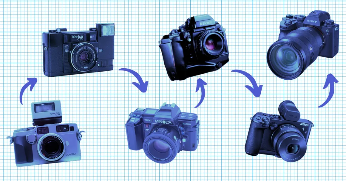 Otomatik Netleme Tarihi: Rangefinder’dan Yapay Zekâ AF’ye
Eski film modellerinden modern dijital kameralara kadar kamera tasarımının evrimini gösteren, aralarında oklar bulunan altı farklı kamera mavi ızgara arka plan üzerinde sıralanmış.