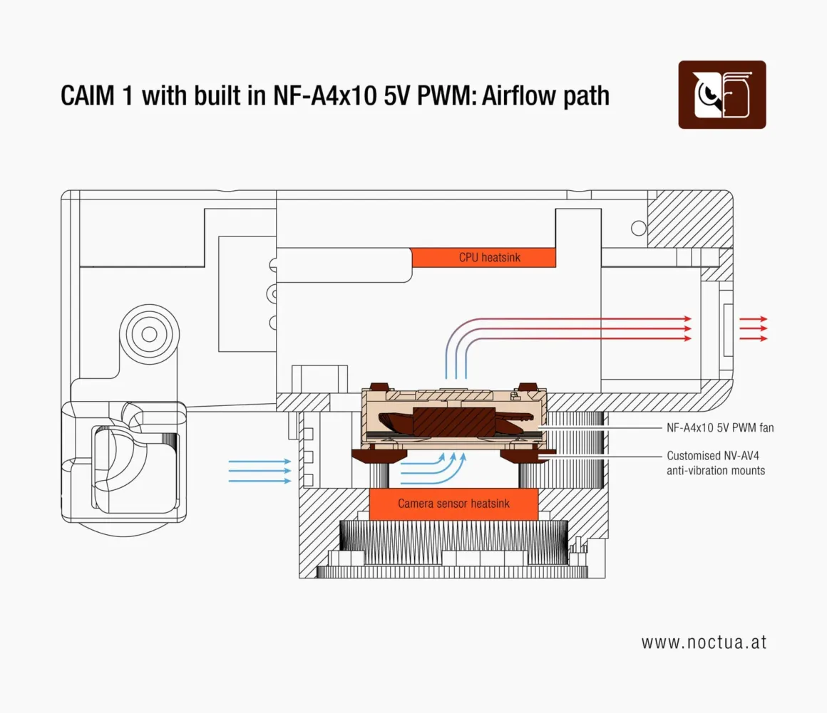 Bir cihazın içindeki fotoğraf makinesi sensörü soğutucusunu serinleten Noctua NF-A4x10 5V PWM fanın hava akışı güzergâhını gösteren teknik şema.