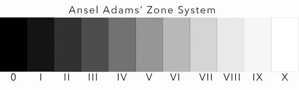 Ansel Adams’ın Zone Sistemi Dijital Fotoğrafçılıkta Hâlâ Geçerli mi? 17 Zone Sistemi Nasil Calisir
