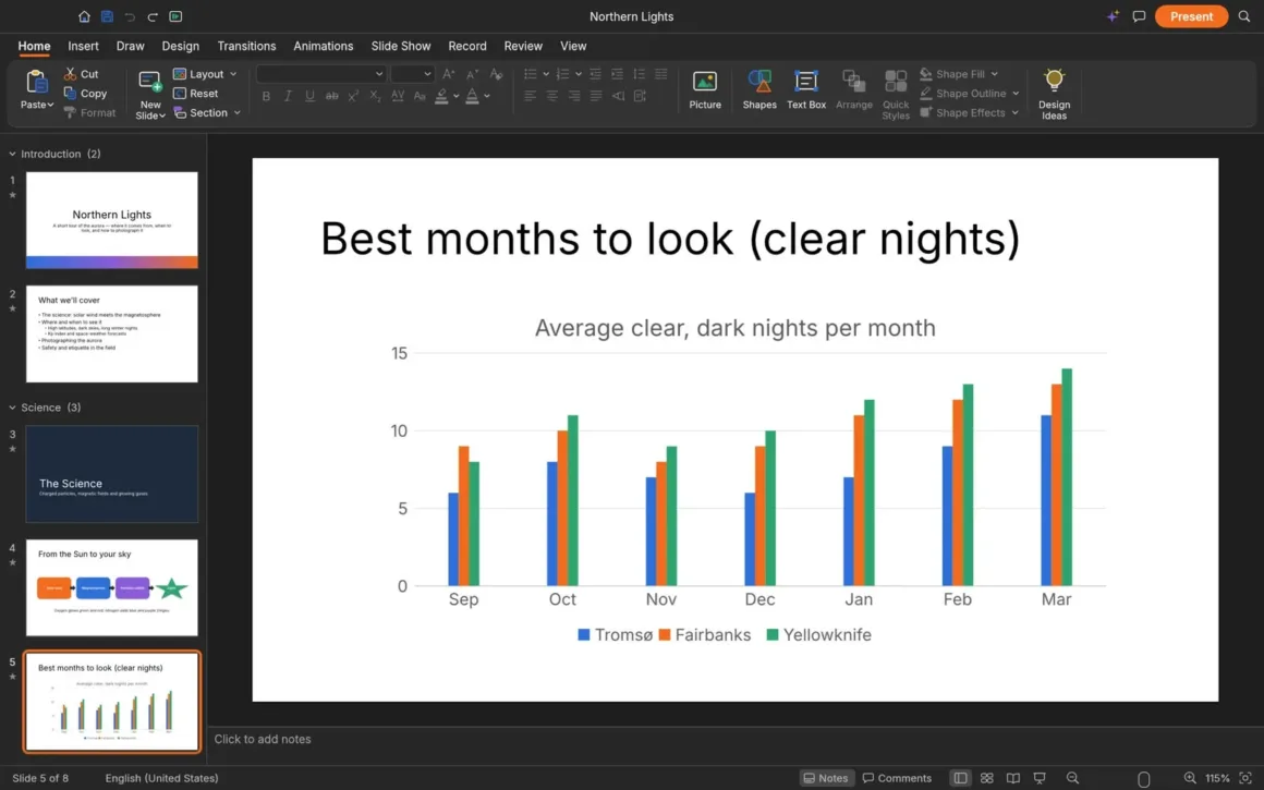 ArtCraft Bu Kez Microsoft Office’un Peşinde: WordCraft, GridCraft ve DeckCraft Geliyor 21 Best months to look (clear nights) başlıklı bir sunum slaytında Tromsø, Fairbanks ve Yellowknife için eylülden marta kadar aylık ortalama açık ve karanlık gece sayılarını karşılaştıran bir çubuk grafik gösteriliyor.