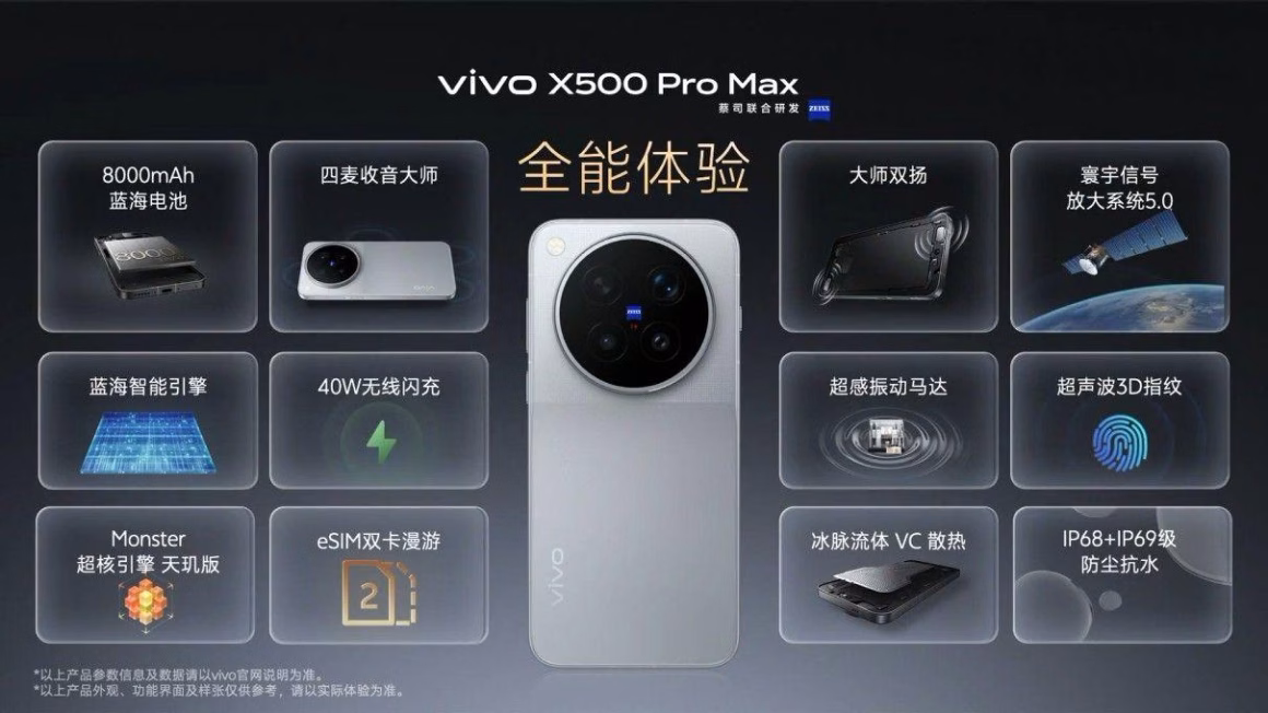vivo X500 Pro Max 2 nm uretim surecine sahip MediaTek Dimensity 9600 Pro islemciyi kullaniyor